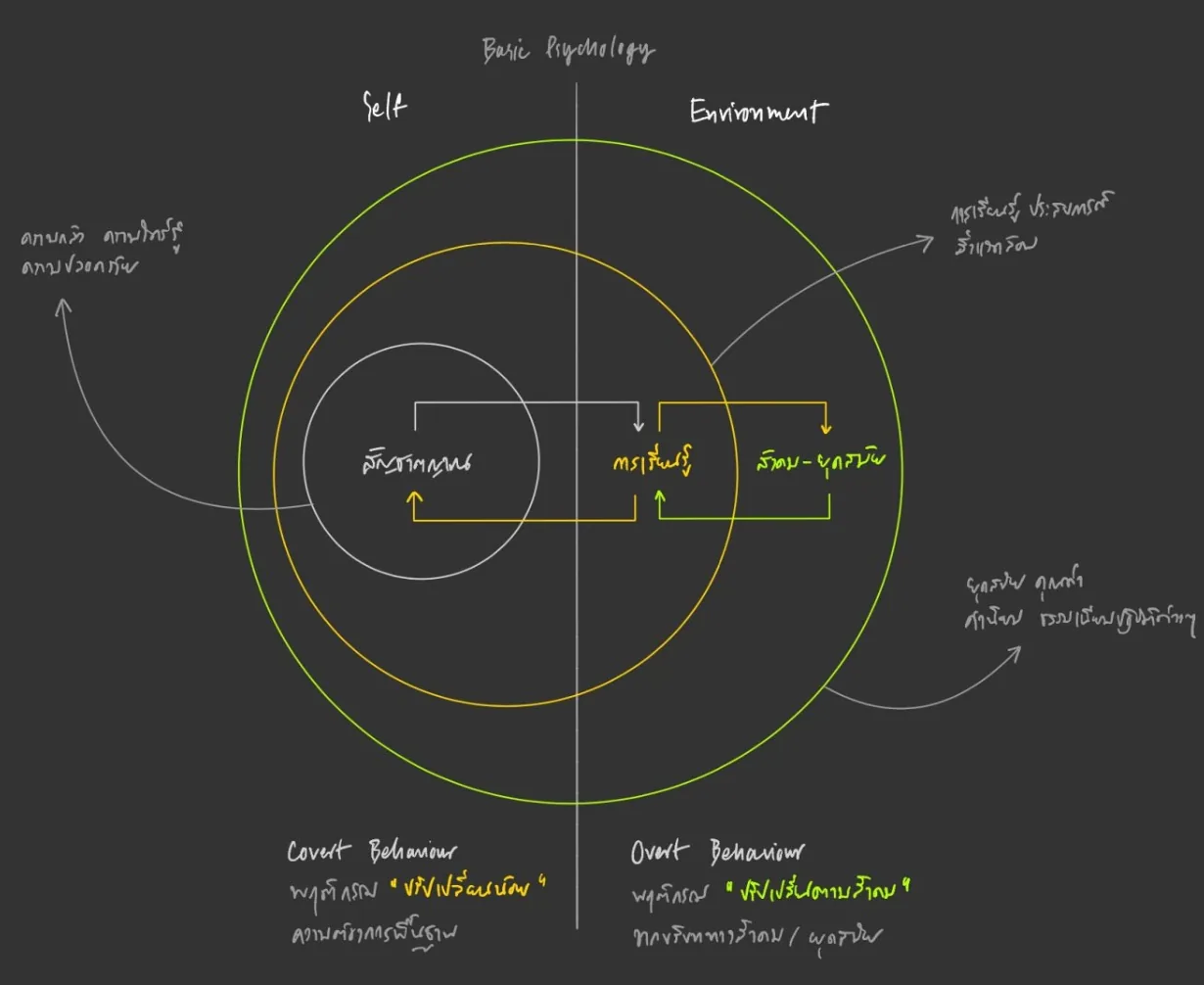 S1 EP6 : Understanding Consumer's Deep Behavior