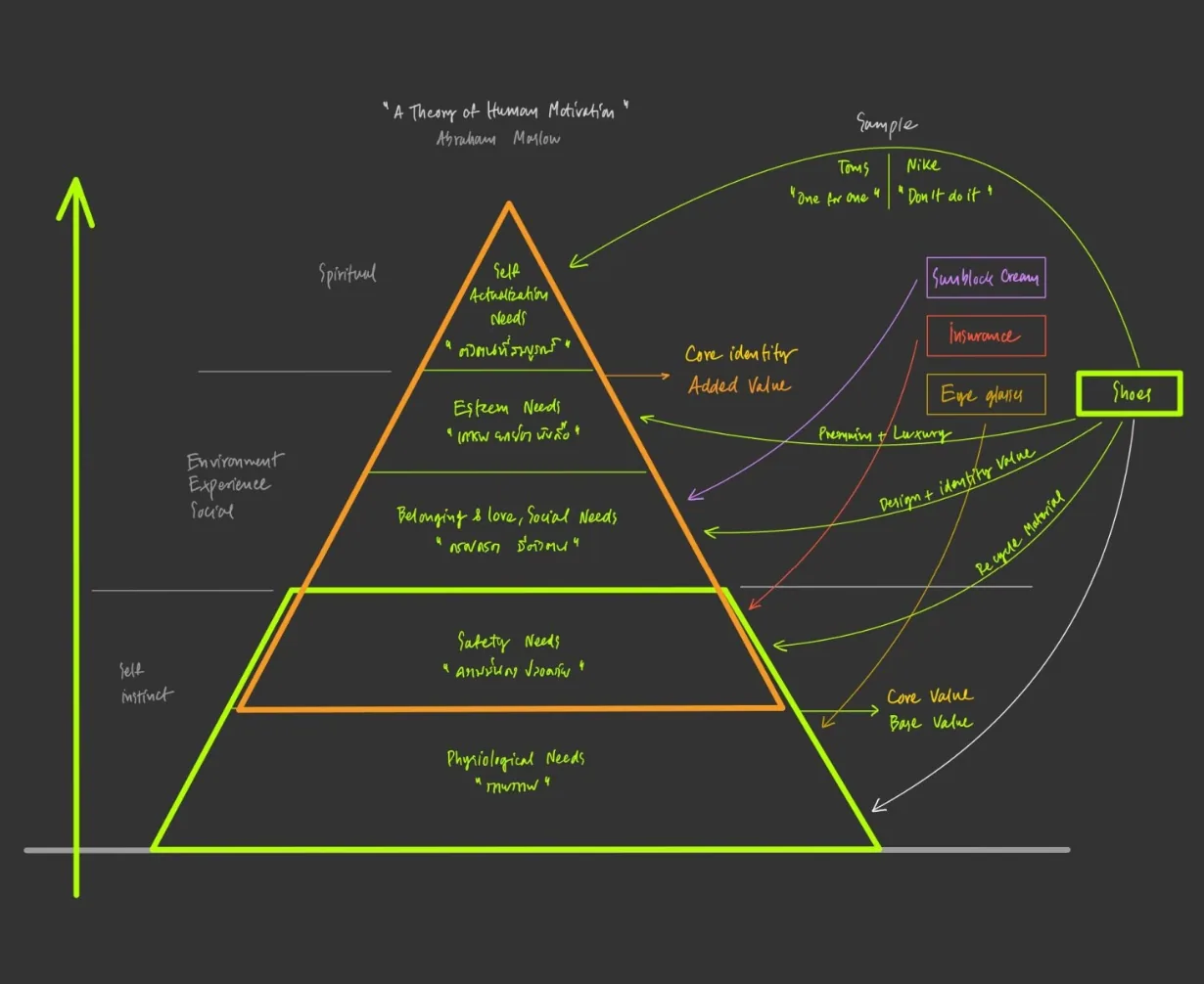 S1 EP6 : Understanding Consumer's Deep Behavior